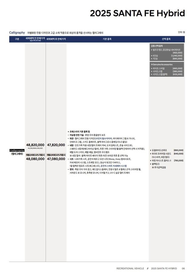 2025 싼타페 하이브리드(2WD) 가격표/사진=현대자동차 홈페이지