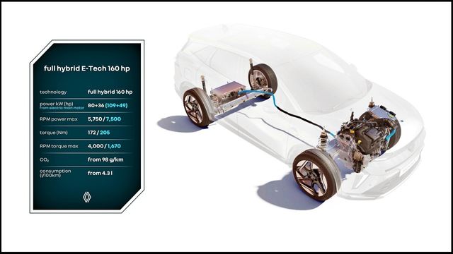 심비오즈 하이브리드 /사진=르노