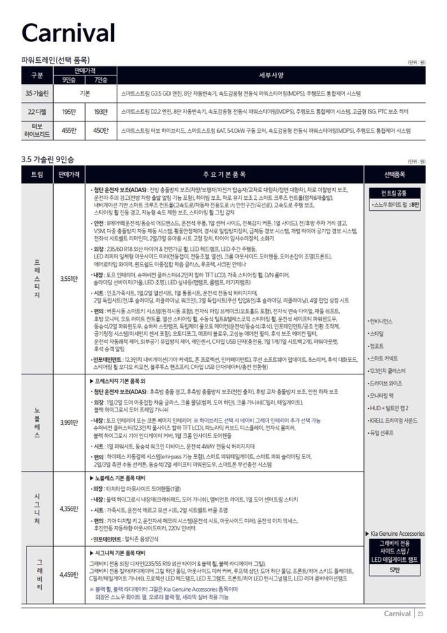 2025 기아 카니발 9인승 가격표/사진=기아 홈페이지