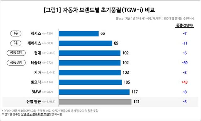 제25차 연례 자동차기획조사 리포트 /자료=컨슈머인사이트