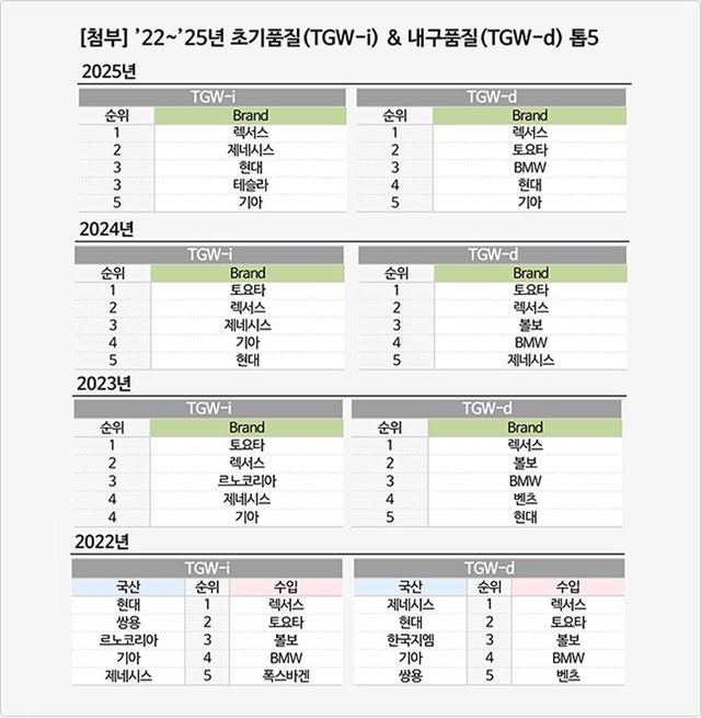 제25차 연례 자동차기획조사 리포트 /자료=컨슈머인사이트