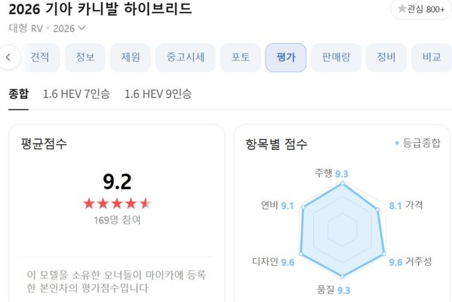 카니발 오너평가 /사진=네이버 오너평가 캡쳐