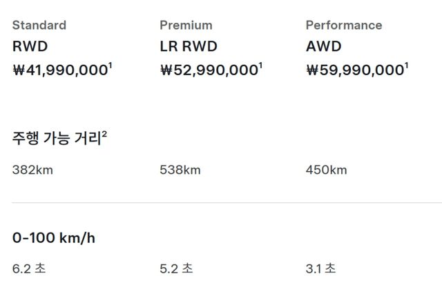 모델 3 /사진=테슬라