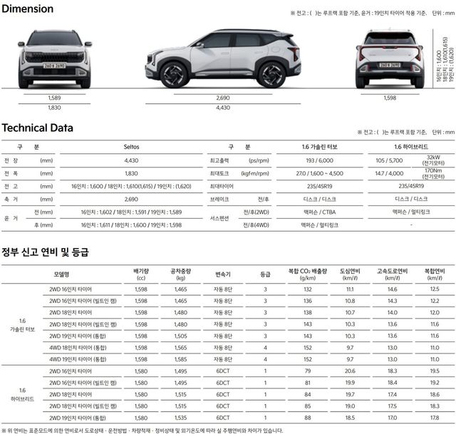 기아 신형 셀토스 /사진=기아