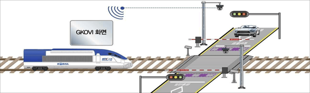 철도건널목에 도입될 AI 기반 지능형 CCTV 시스템 설명도 /사진=국토교통부