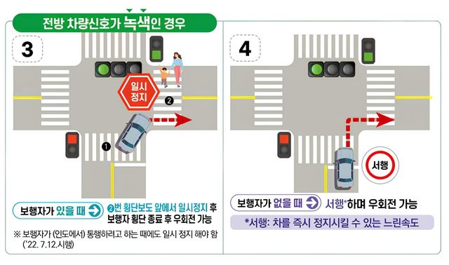 우회전 통행 방법 /사진=서울경찰청