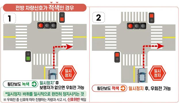 우회전 통행 방법 /사진=서울경찰청