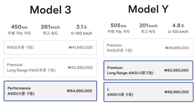 4월 10일 부로 가격이 인상된 테슬라 라인업 /사진=테슬라코리아 홈페이지