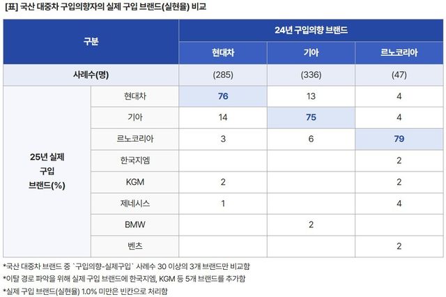 /자료=컨슈머인사이트
