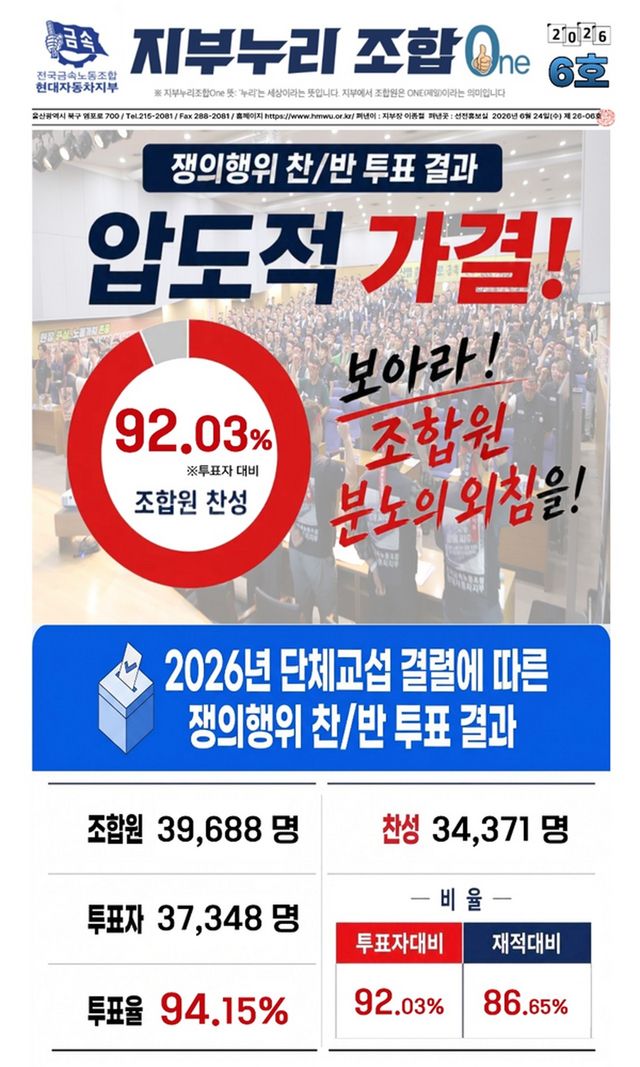 2026 현대차 노조 파업 찬반 투표 가결 /자료=현대차 노조