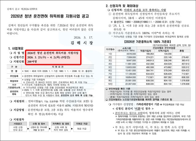 2026년 청년 운전면허 취득비용 지원사업 공고 /자료=김해시