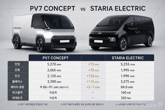 PV7과 스타리아 크기 비교 /제작=오토트리뷴