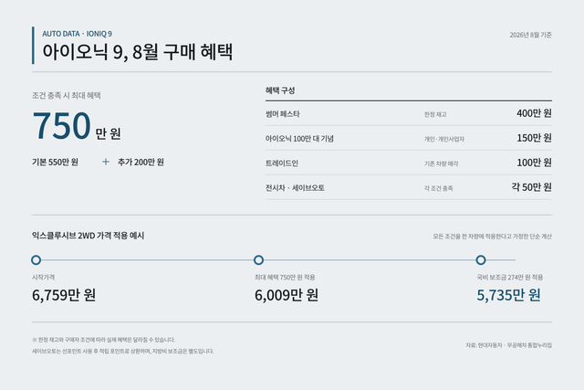8월 진행 중인 아이오닉 9 구매혜택 /제작=오토트리뷴&nbsp;