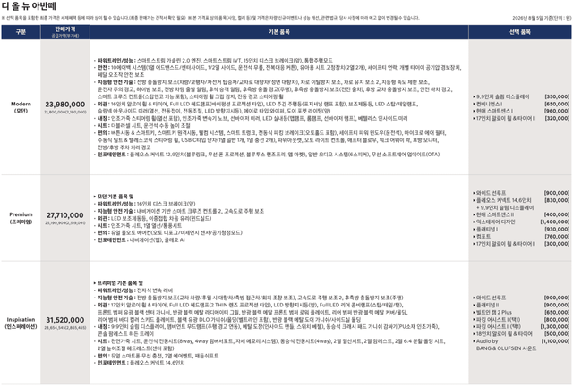 아반떼&nbsp; 2.0 가솔린 가격표 /자료=현대자동차