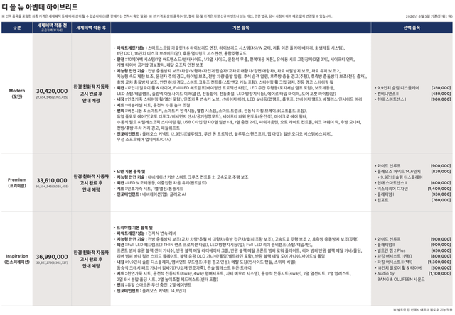 아반떼 하이브리드 가격표 /자료=현대자동차