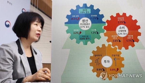 김보경 통계청 경제동향통계심의관이 31일 정부세종청사에서 7월 산업활동동향을 발표하고 있다. (사진=연합뉴스)