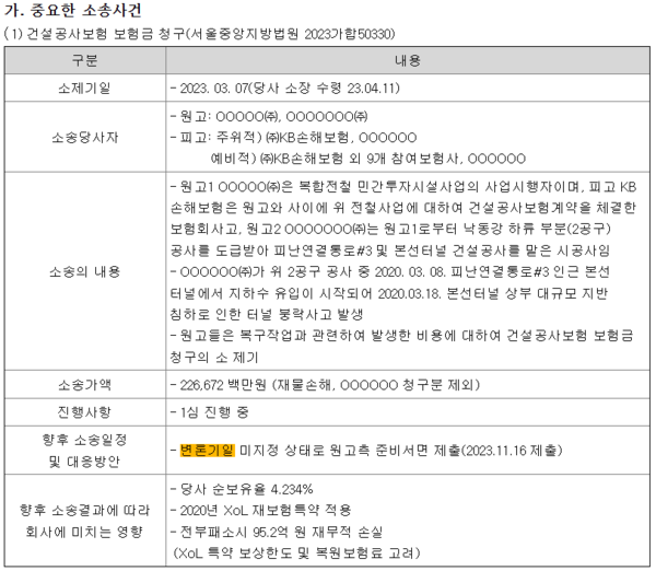 KB손해보험이 전자공시시스템에 9월30일 게재한 2024년 6월 반기보고서.&nbsp;