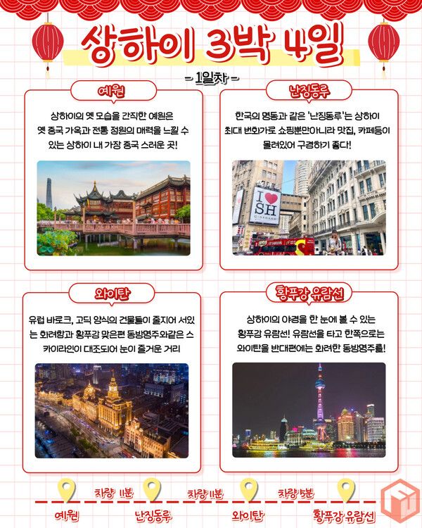 ⓒ여행톡톡 / 상하이 3박 4일