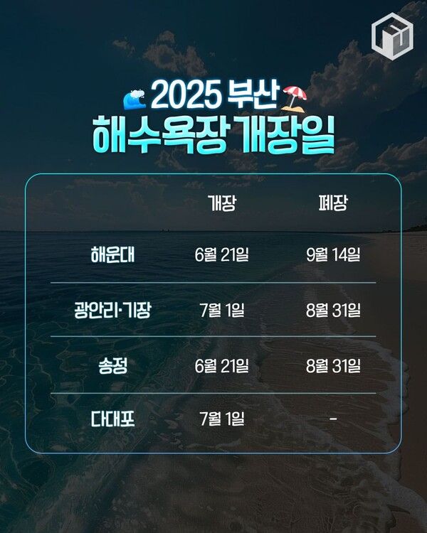 2025 전국 해수욕장 개장일 총정리 / ⓒ여행톡톡