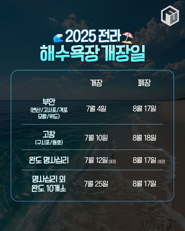 2025 전국 해수욕장 개장일 총정리 / ⓒ여행톡톡