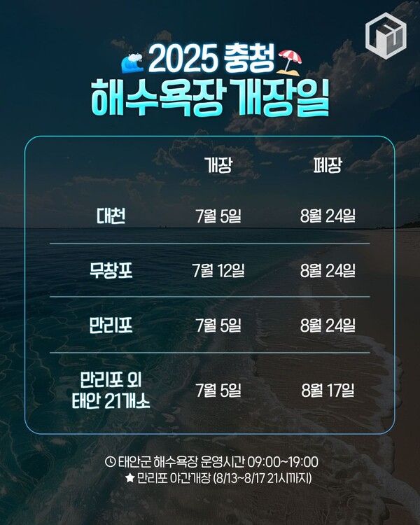 2025 전국 해수욕장 개장일 총정리 / ⓒ여행톡톡