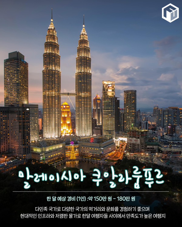 ⓒ여행톡톡 / 한달살이 해외여행지 추천