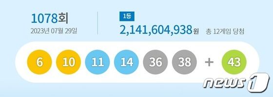 1078회 로또 1등 당첨 번호와 보너스 번호. (동행복권 갈무리)/뉴스1
