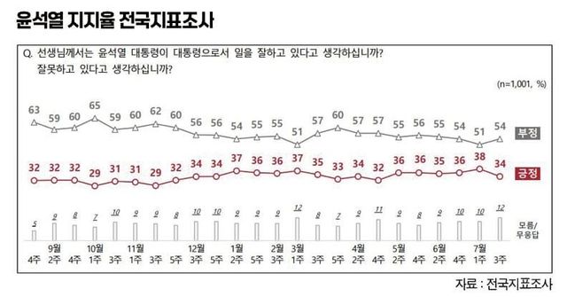 투데이플로우
