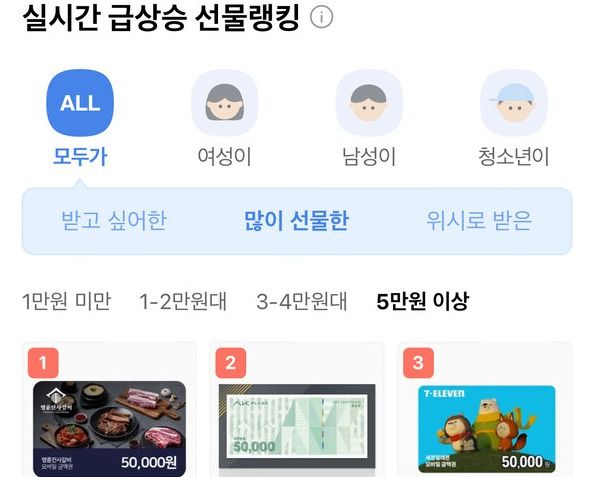 5만원대에 구매할 수 있는 기프티콘, 카카오톡 선물하기 화면 캡처/강릉원주대 학생