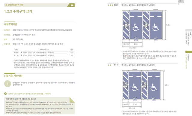BF인증제도 평가 항목 중 장애인 전용 주차구역의 주차구역 크기에 대한 평가 기준표 /한국장애인개발원