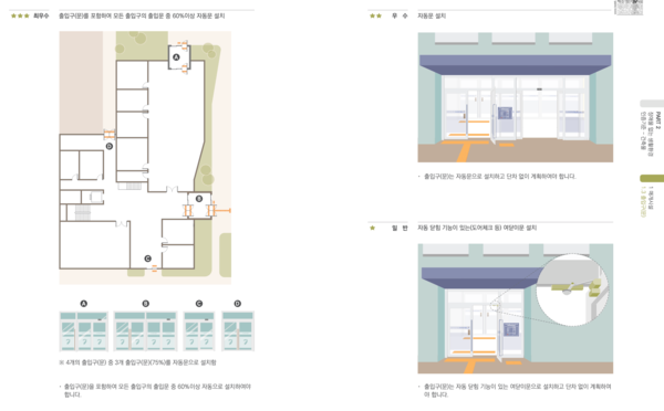 장애물 없는 생활환경(BF-Barrier-Free) 인증 기준 중 '출입문의 형태'와 관련된 내용 캡처 /한국장애인개발원