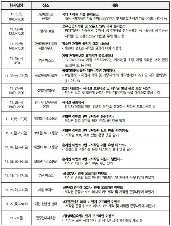 ‘11월 저작권 축제의 달’ 행사 일정 /문화체육관광부