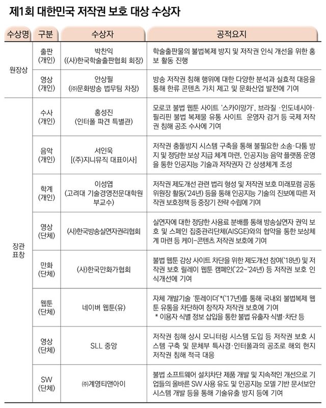 여성경제신문 DB