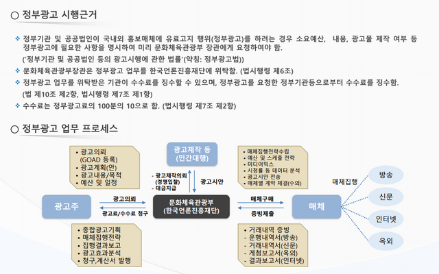 자료=한국언론진흥재단