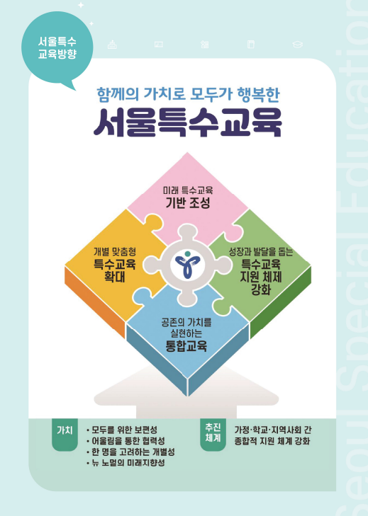 서울특별시교육청이 특수교육 대상 학생을 위해 지역 기관과 협력한 맞춤형 방과후학교를 운영한다. /서울특별시교육청