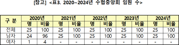 /송옥주 의원실