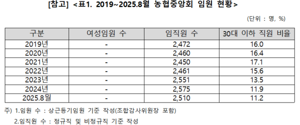 /송옥주 의원실