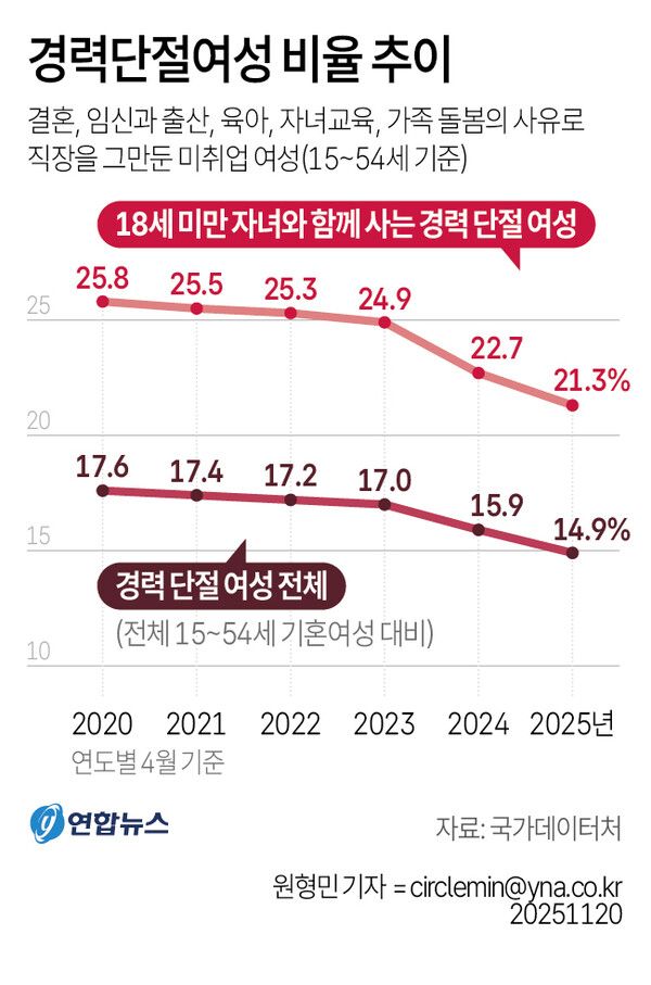 그래픽 /연합뉴스