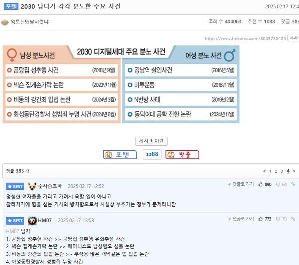 2030 디지털세대 주요 분노 사건 각각 4개씩을 그린 표에 남초, 여초 커뮤니티에서 상반된 반응을 보였다. /에펨코리아
