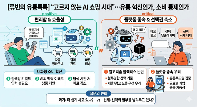 유통업계 전반에 AI를 활용한 '대화형 소비'가 확산될 전망이다. 소비자 입장에서는 편리함이 커진 대신 능동적 선택은 줄어들 수 있으며, 업계에서는 기존 유통 강자들의 입지에도 영향을 미칠 수 있다는 전망이 나온다. /제미나이