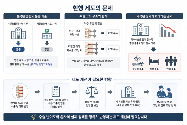 상급종합병원 구조전환 시범사업이 본격화되면서 재활의학과·이비인후과·정형외과 등 주요 진료과에서 중증도 분류체계의 한계와 진료 공백 문제가 동시다발적으로 드러나고 있다. /챗GPT로 재구성