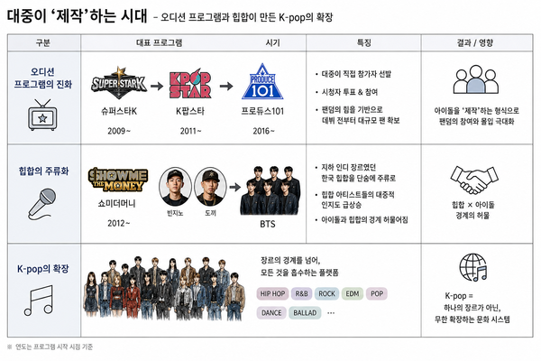 대중이 참여하는 시대 정리 /사진=김성만&nbsp;