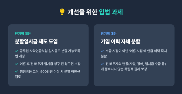 /국민연금공단 2026년 2월 기준 국민연금 통계, 국민연금연구원 '국민연금의 분할일시금 도입방안' 보고서, 구글 제미나이로 재구성