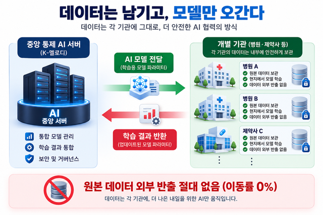 AI 데이터센터의 경계가 병원과 공장, 산업장비까지 넓어지고 있다. K-멜로디처럼 데이터가 있는 현장을 계산노드로 만들면 중앙 AI 팩토리와 현장이 연결돼 산업 전체가 하나의 분산컴퓨터처럼 작동할 수 있다. /구글 제미나이