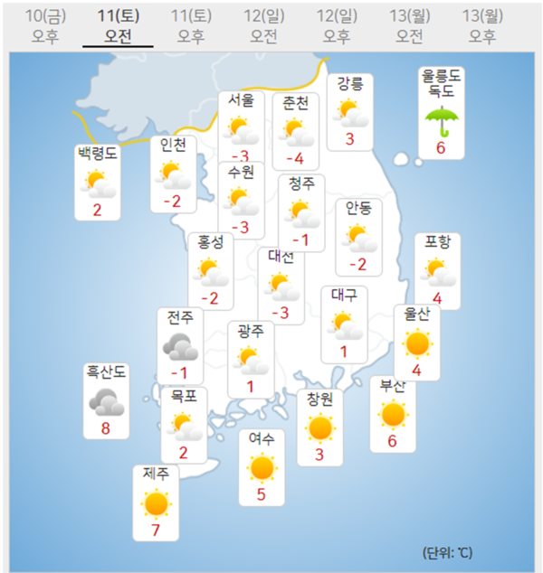 11일 토요일 오늘날씨예보 (기상청 제공)