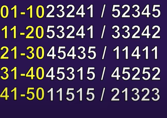 '제72회 한국사능력검정시험' 가답안, 한국사 정답, 한능검 가답안 / 최태성 유튜브 캡쳐