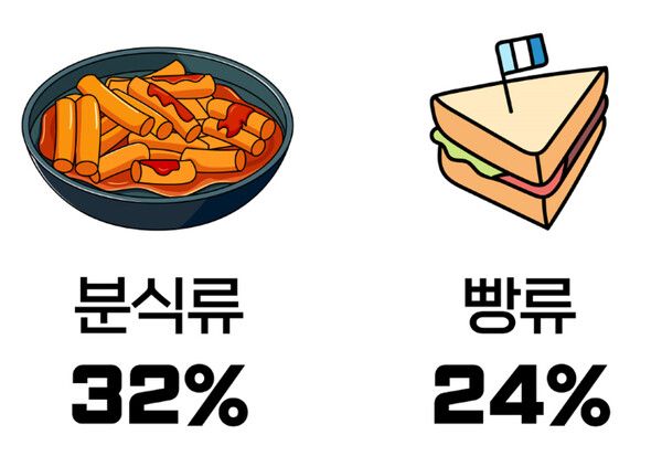 푸드트럭 인기음식, 분식 (사진='프리핀스' 제공)