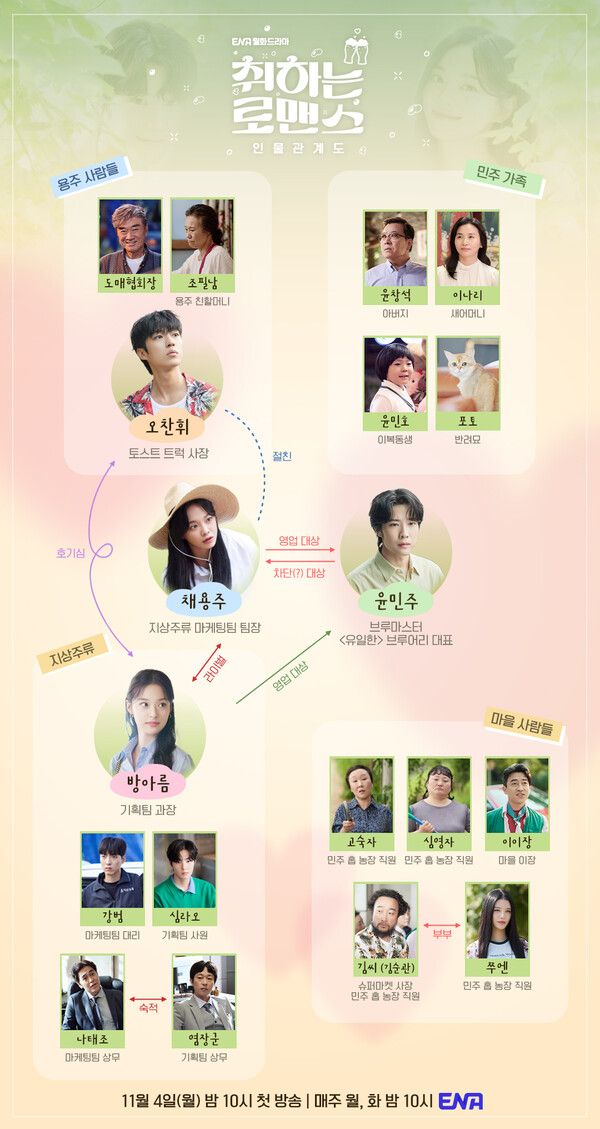 '취하는 로맨스' 인물관계도 (사진=ENA)