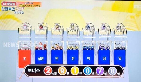 연금복권720당첨확인, 로또1등당첨지역, 로또당첨번호조회 (사진=mbc 방송화면)