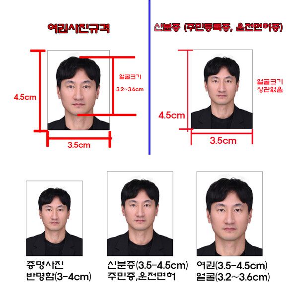 증명사진, 여권사진사이즈, 민증사진규격, 면허증사진사이즈